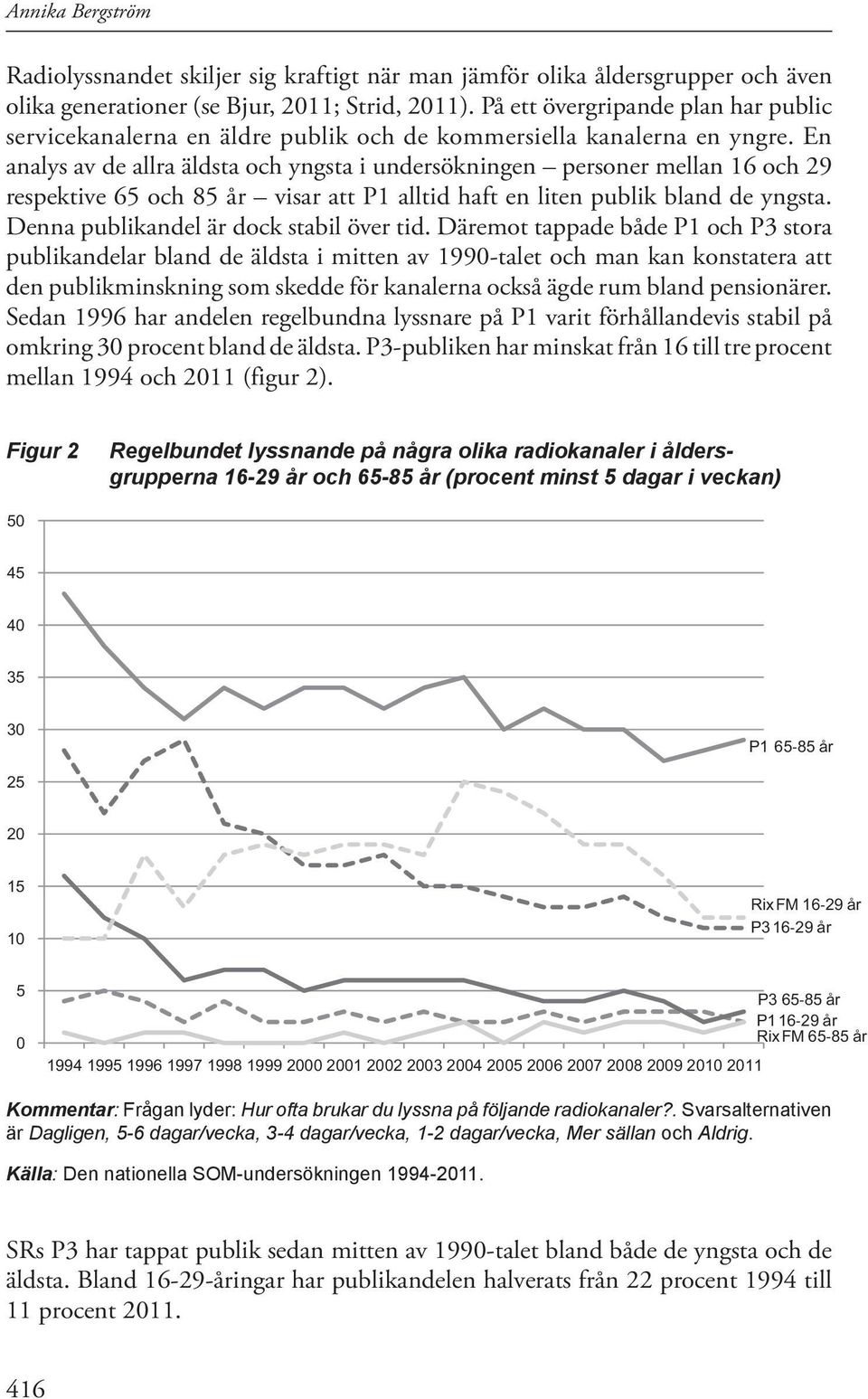 En analys av de allra äldsta och yngsta i undersökningen personer mellan 16 och 29 respektive 65 och 85 år visar att P1 alltid haft en liten publik bland de yngsta.
