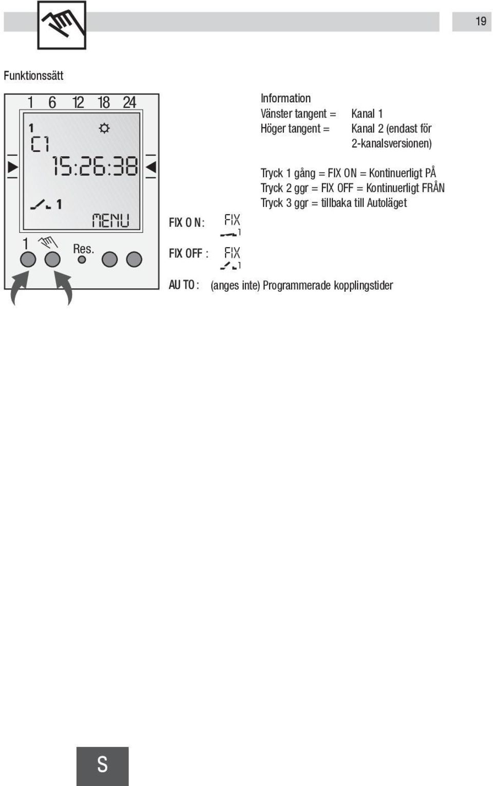 FIX O N: FIX OFF : FIX FIX Tryck 1 gång = FIX ON = Kontinuerligt PÅ Tryck 2 ggr = FIX OFF =