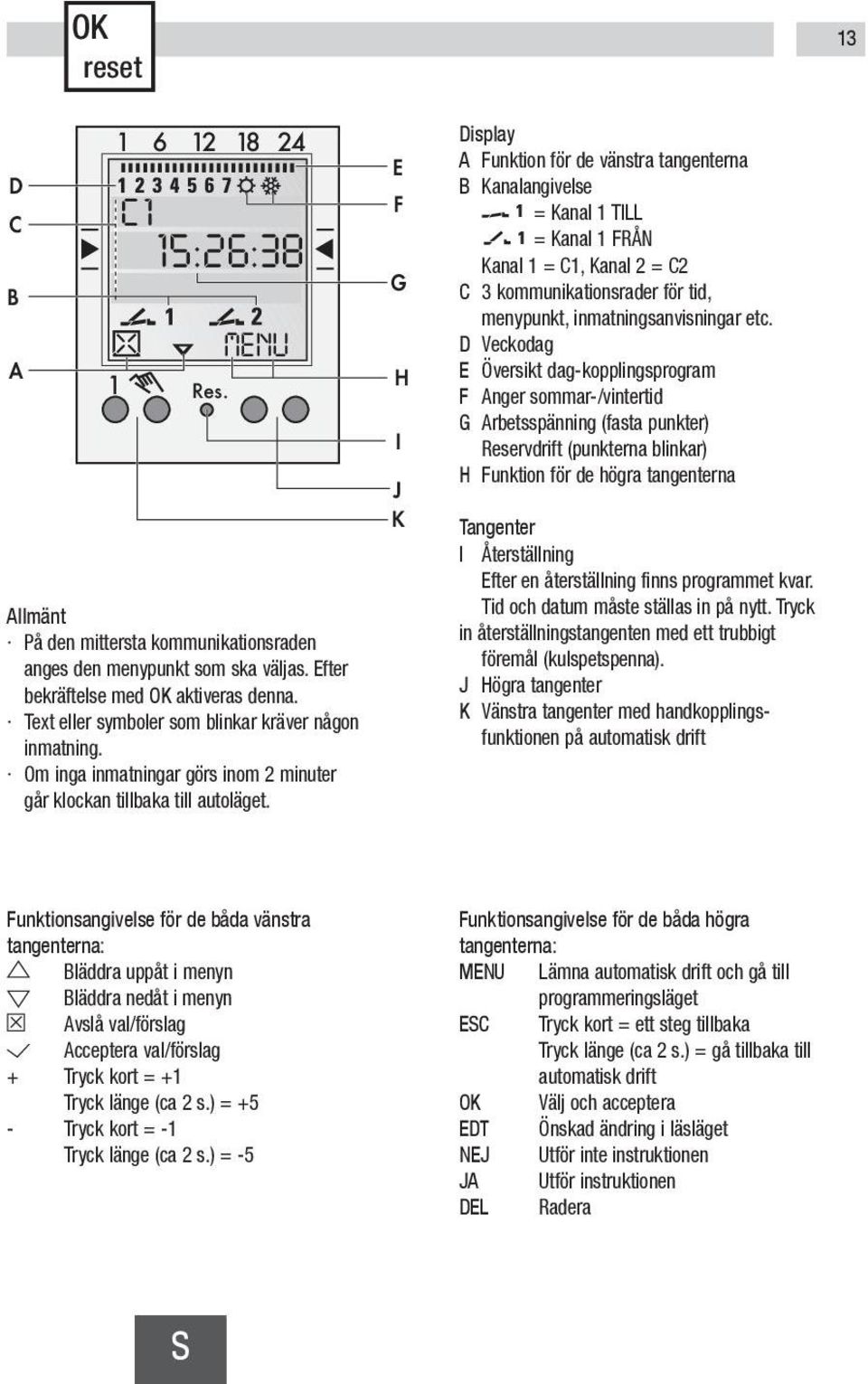 E F G H I J K Display A Funktion för de vänstra tangenterna B Kanalangivelse = Kanal 1 TILL = Kanal 1 FRÅN Kanal 1 = C1, Kanal 2 = C2 C 3 kommunikationsrader för tid, menypunkt, inmatningsanvisningar