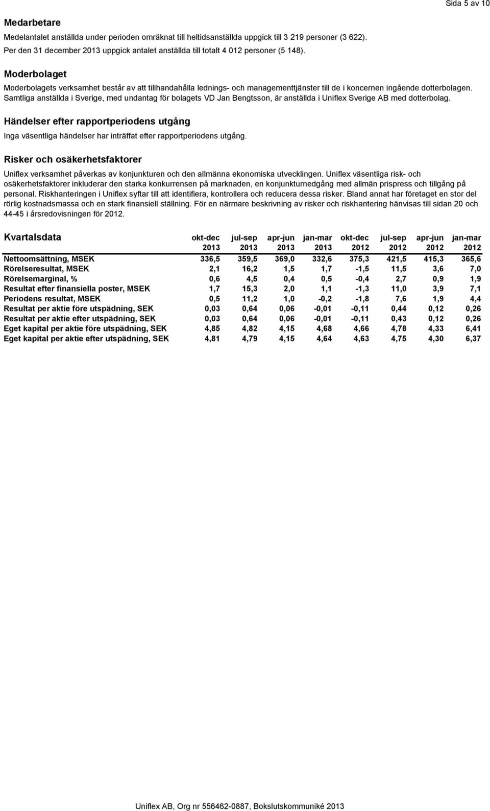 Moderbolaget Moderbolagets verksamhet består av att tillhandahålla lednings- och managementtjänster till de i koncernen ingående dotterbolagen.