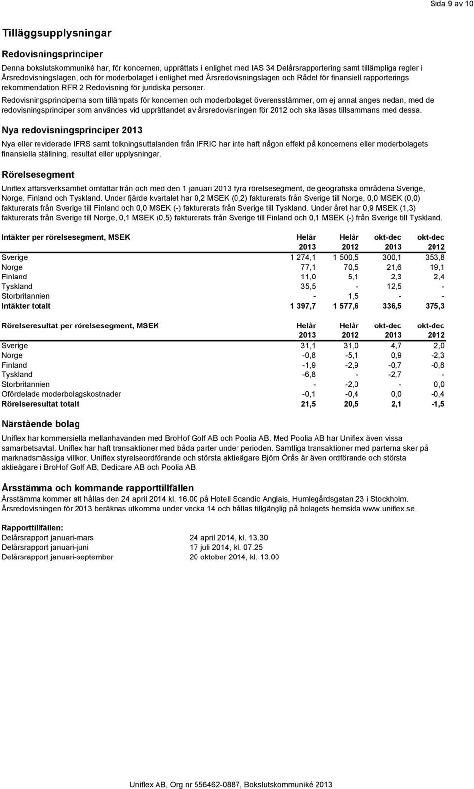 Redovisningsprinciperna som tillämpats för koncernen och moderbolaget överensstämmer, om ej annat anges nedan, med de redovisningsprinciper som användes vid upprättandet av årsredovisningen för 2012