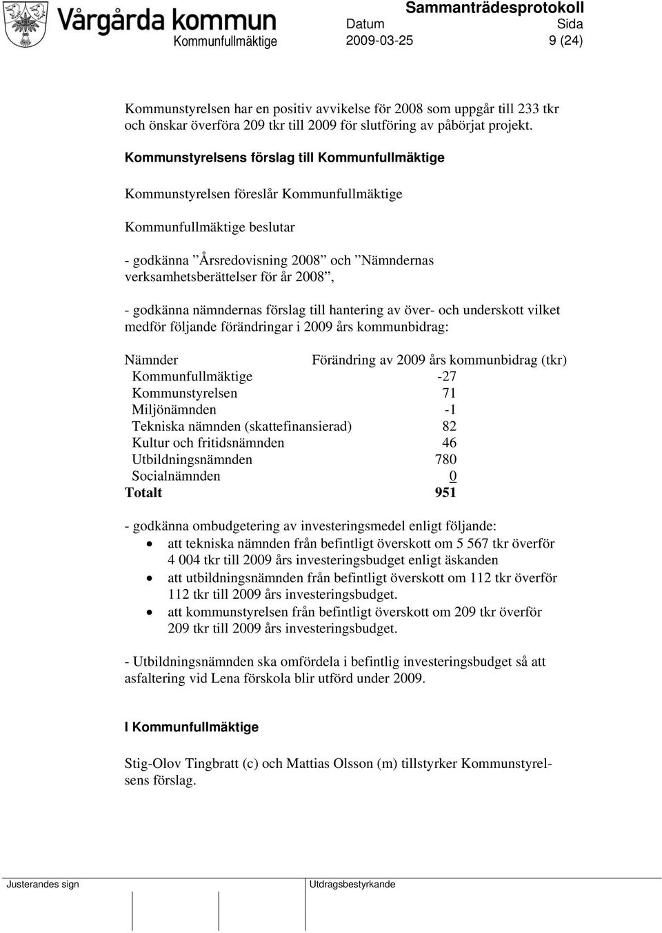 förslag till hantering av över- och underskott vilket medför följande förändringar i 2009 års kommunbidrag: Nämnder Förändring av 2009 års kommunbidrag (tkr) Kommunfullmäktige -27 Kommunstyrelsen 71