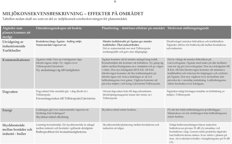 Planförslag tänkbara effekter på området Motiverat ställningstagande Mindre lastbilstrafik på Ågatan ger mindre trafikbuller. Ökat industribuller.