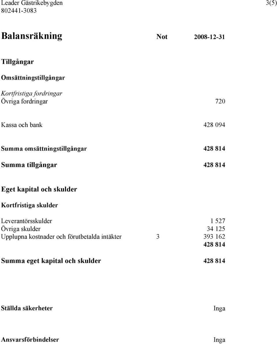 kapital och skulder Kortfristiga skulder Leverantörsskulder 1 527 Övriga skulder 34 125 Upplupna kostnader och