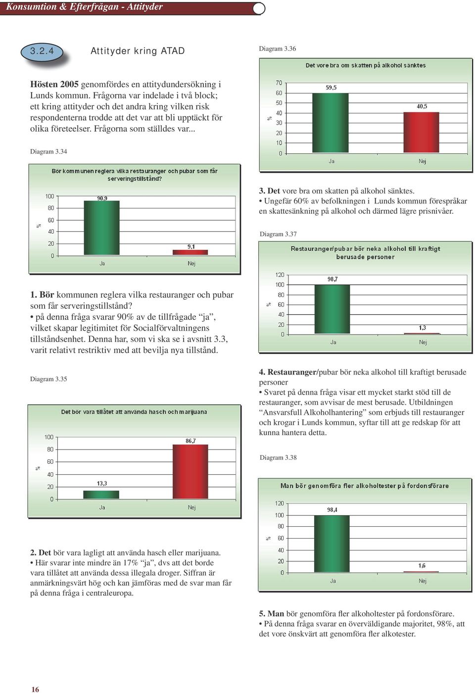 34 3. Det vore bra om skatten på alkohol sänktes. Ungefär 60% av befolkningen i Lunds kommun förespråkar en skattesänkning på alkohol och därmed lägre prisnivåer. Diagram 3.37 1.