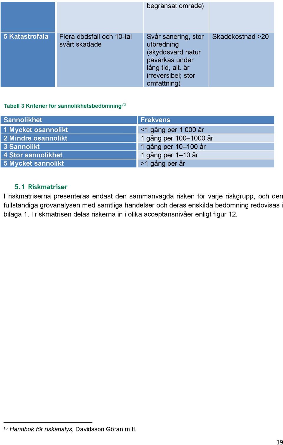 1000 år 3 Sannolikt 1 gång per 10 100 år 4 Stor sannolikhet 1 gång per 1 10 år 5 Mycket sannolikt >1 gång per år 5.