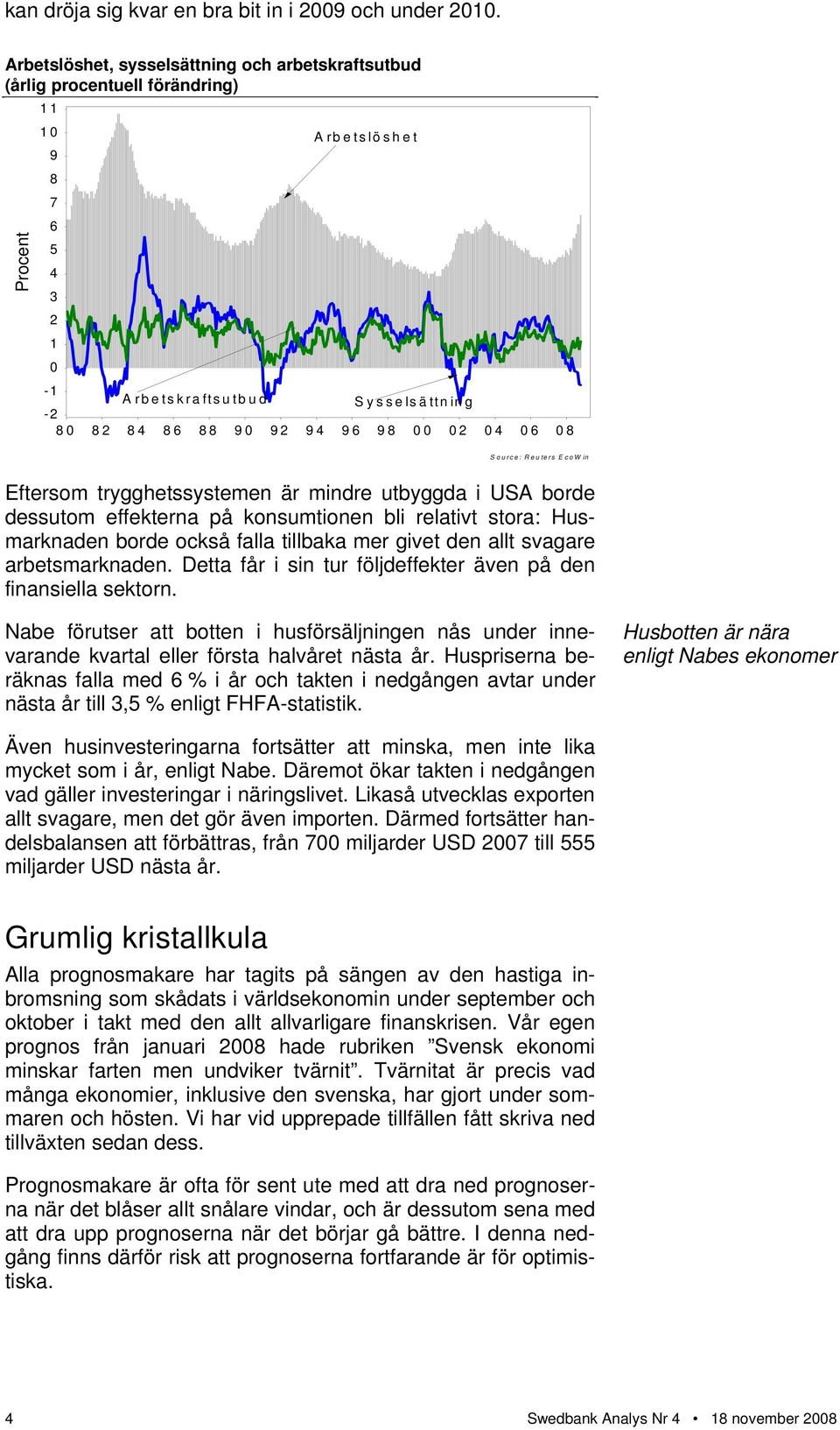 06 08 Procent Source: Reuters EcoW in Eftersom trygghetssystemen är mindre utbyggda i USA borde dessutom effekterna på konsumtionen bli relativt stora: Husmarknaden borde också falla tillbaka mer