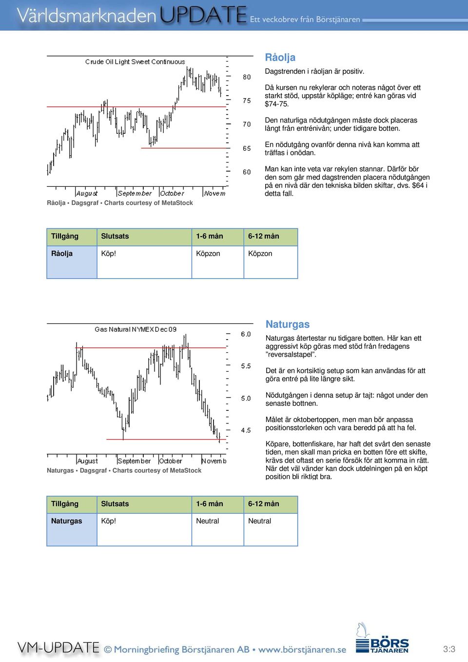 Råolja Dagsgraf Charts courtesy of MetaStock Man kan inte veta var rekylen stannar. Därför bör den som går med dagstrenden placera nödutgången på en nivå där den tekniska bilden skiftar, dvs.