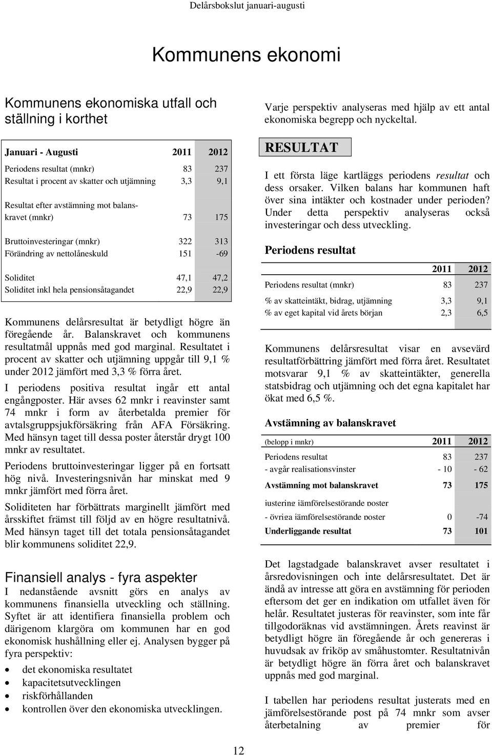 pensionsåtagandet 22,9 22,9 Kommunens delårsresultat är betydligt högre än föregående år. Balanskravet och kommunens resultatmål uppnås med god marginal.