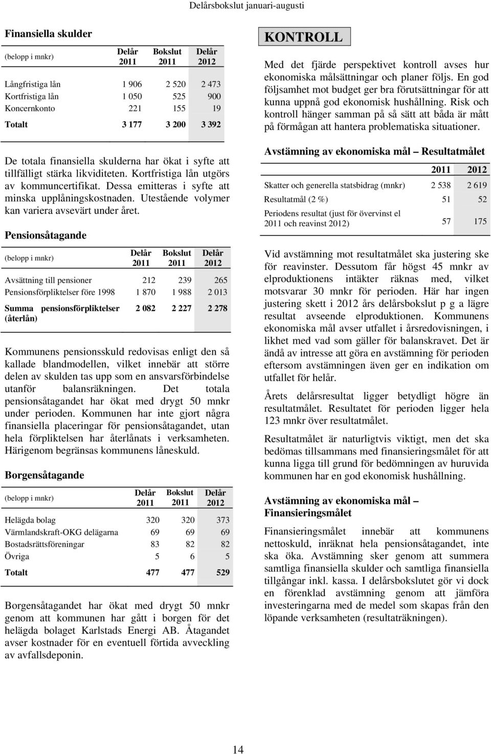 Dessa emitteras i syfte att minska upplåningskostnaden. Utestående volymer kan variera avsevärt under året.