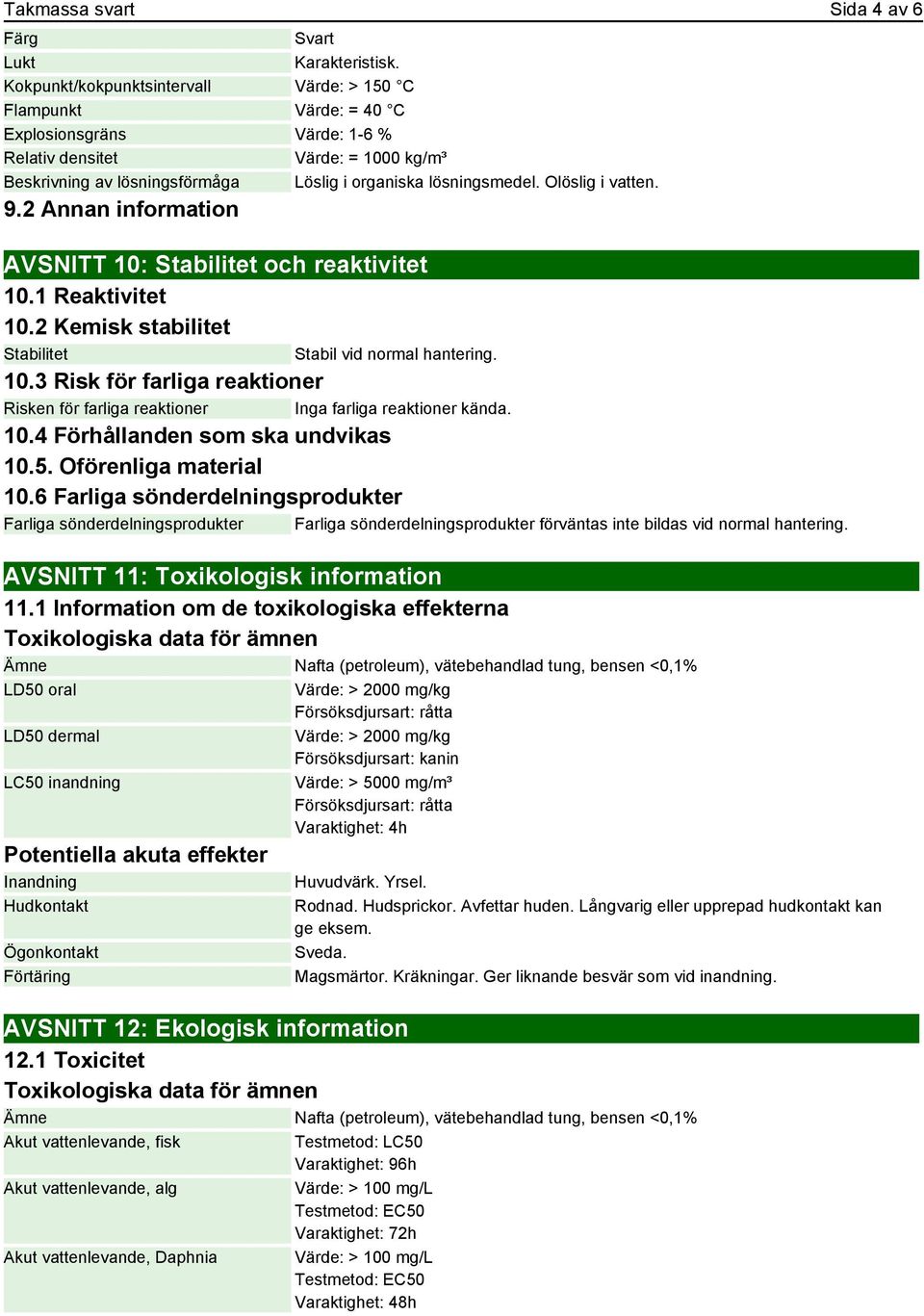 Olöslig i vatten. 9.2 Annan information AVSNITT 10: Stabilitet och reaktivitet 10.1 Reaktivitet 10.2 Kemisk stabilitet Stabilitet Stabil vid normal hantering. 10.3 Risk för farliga reaktioner Risken för farliga reaktioner Inga farliga reaktioner kända.