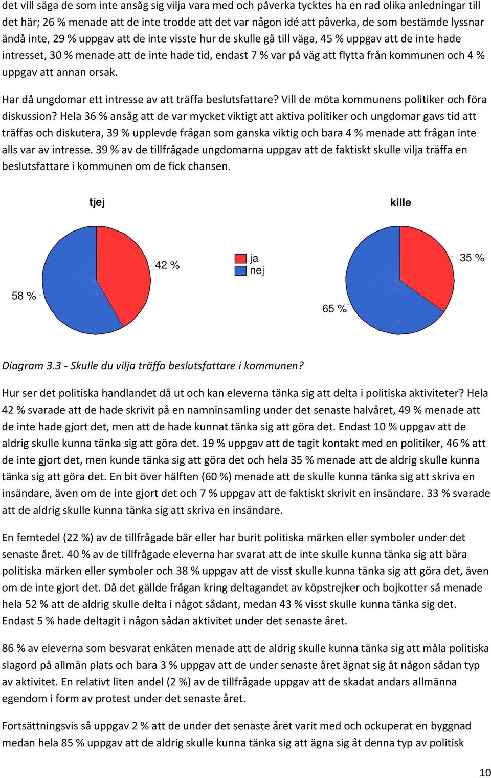 och 4 % uppgav att annan orsak. Har då ungdomar ett intresse av att träffa beslutsfattare? Vill de möta kommunens politiker och föra diskussion?