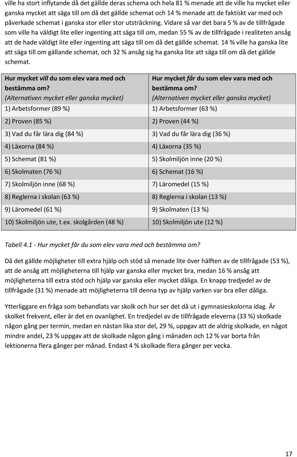 Vidare så var det bara 5 % av de tillfrågade som ville ha väldigt lite eller ingenting att säga till om, medan 55 % av de tillfrågade i realiteten ansåg att de hade väldigt lite eller ingenting att