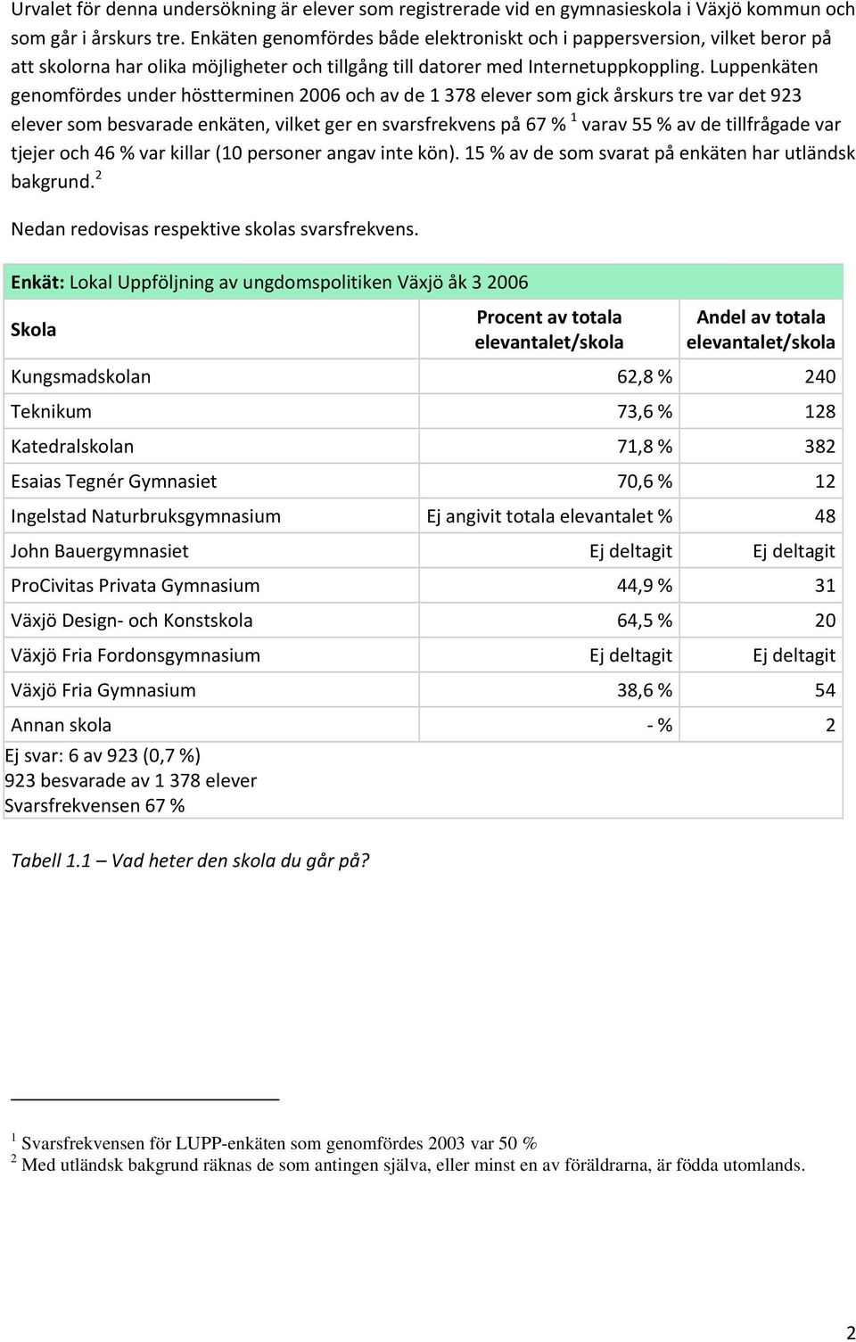 Luppenkäten genomfördes under höstterminen 2006 och av de 1 378 elever som gick årskurs tre var det 923 elever som besvarade enkäten, vilket ger en svarsfrekvens på 67 % 1 varav 55 % av de