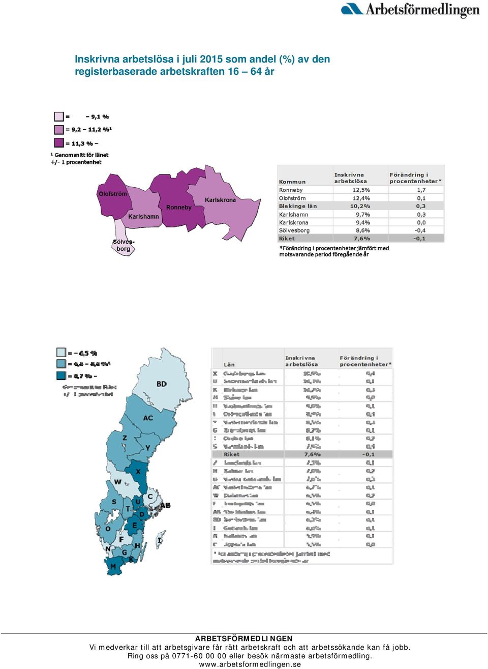 av den registerbaserade