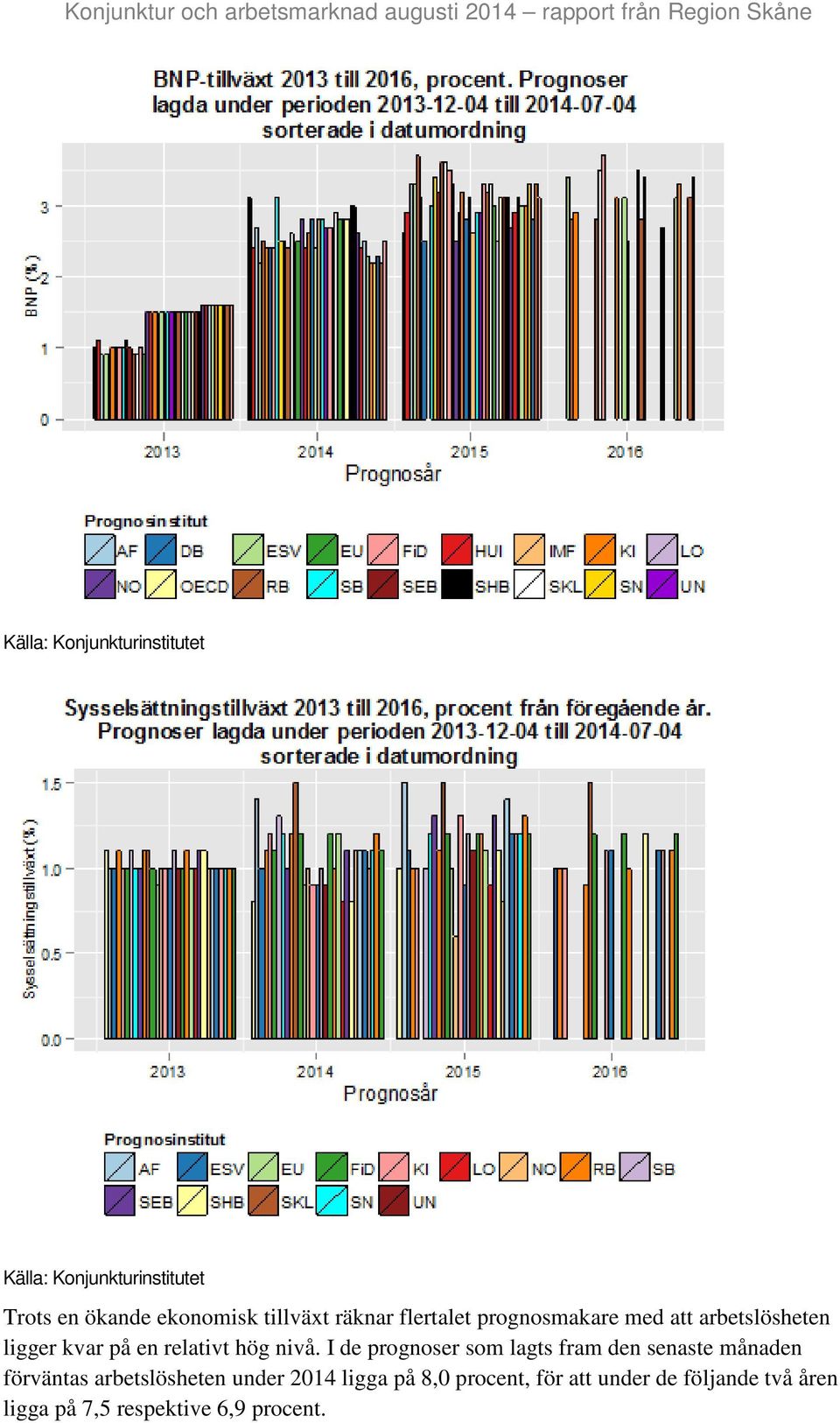 I de prognoser som lagts fram den senaste månaden förväntas arbetslösheten under 2014