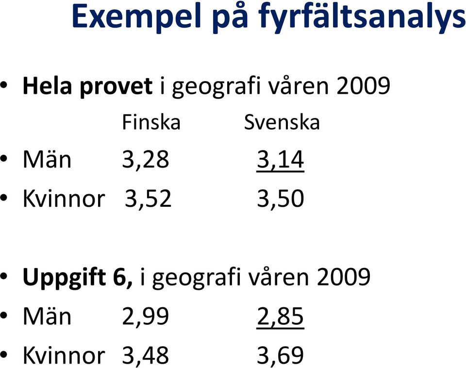 3,14 Kvinnor 3,52 3,50 Uppgift 6, i geografi