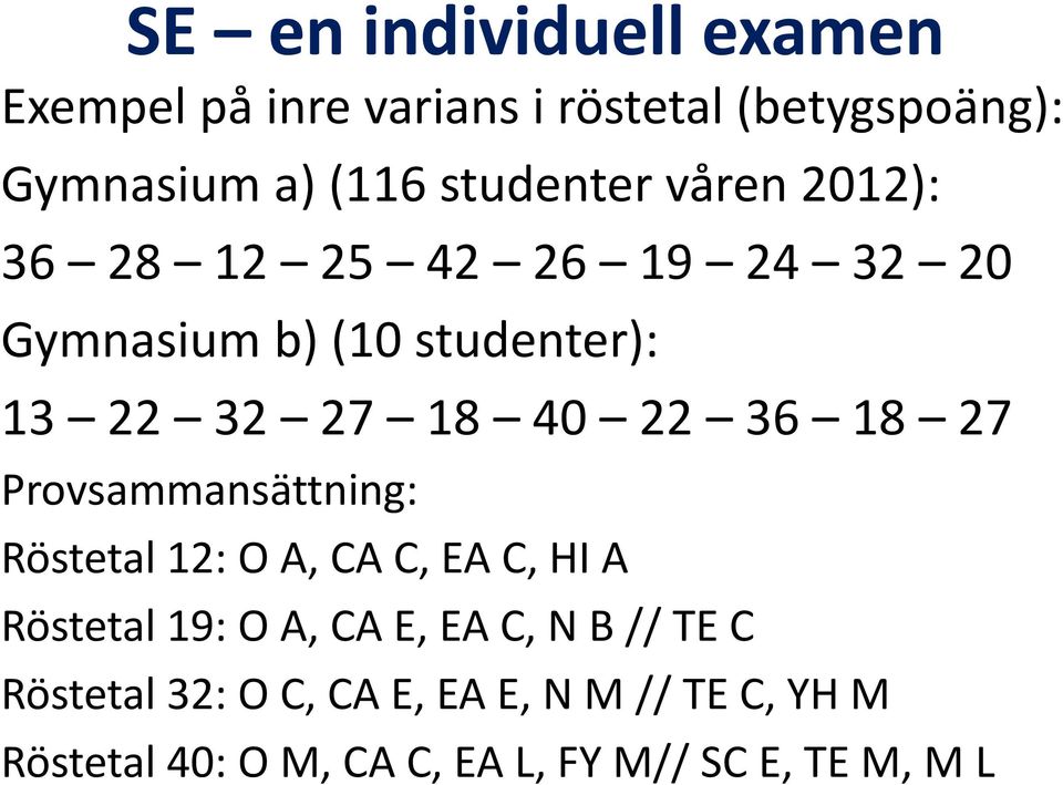 22 36 18 27 Provsammansättning: Röstetal 12: O A, CA C, EA C, HI A Röstetal 19: O A, CA E, EA C, N B