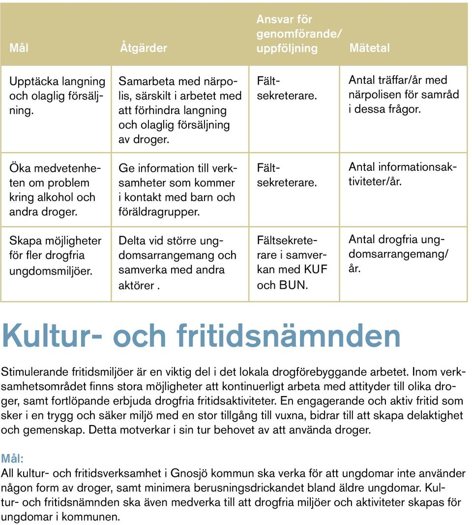 Öka medvetenheten om problem kring alkohol och andra droger. Ge information till verksamheter som kommer i kontakt med barn och föräldragrupper. Fältsekreterare. Antal informationsaktiviteter/år.