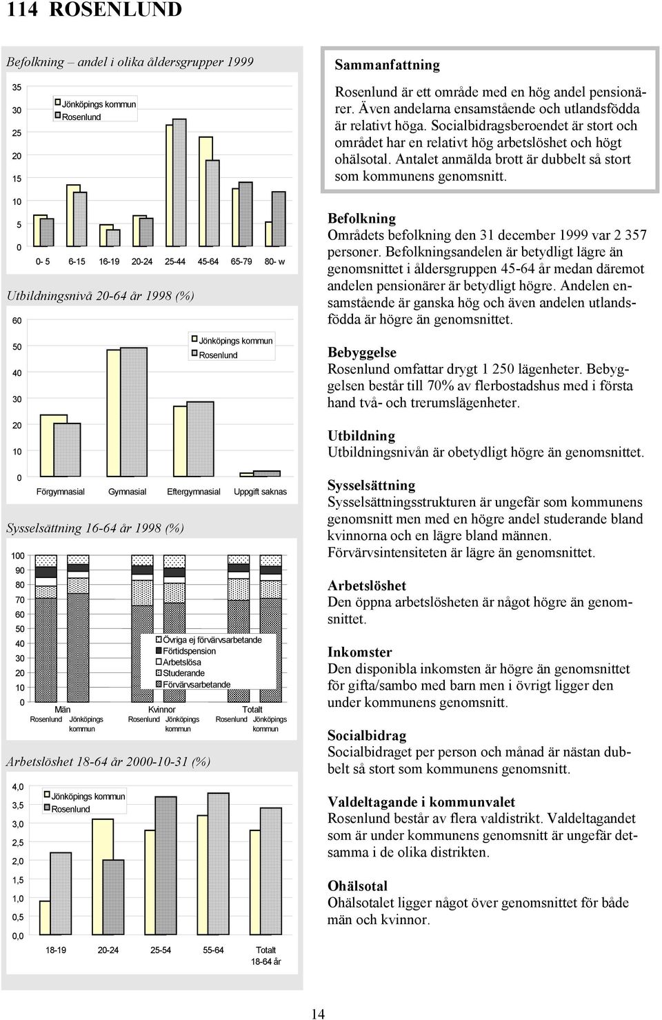 Antalet anmälda brott är dubbelt så stort som ens genomsnitt.