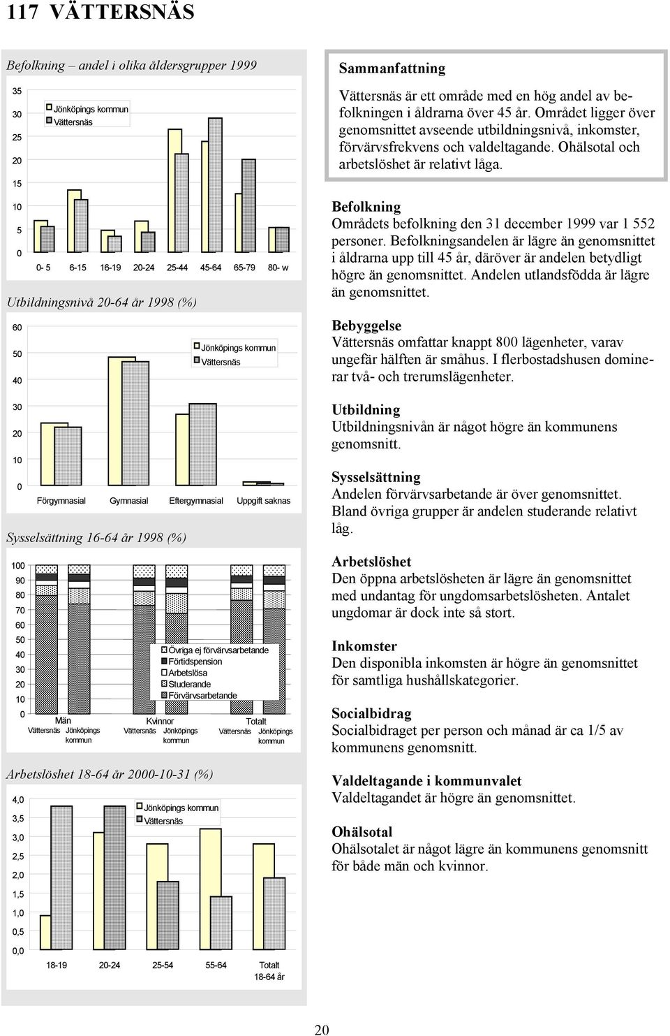 Övriga ej förvärvsarbetande Förtidspension Arbetslösa Studerande Förvärvsarbetande Vättersnäs Totalt Vättersnäs Jönköpings Sammanfattning Vättersnäs är ett område med en hög andel av befolkningen i
