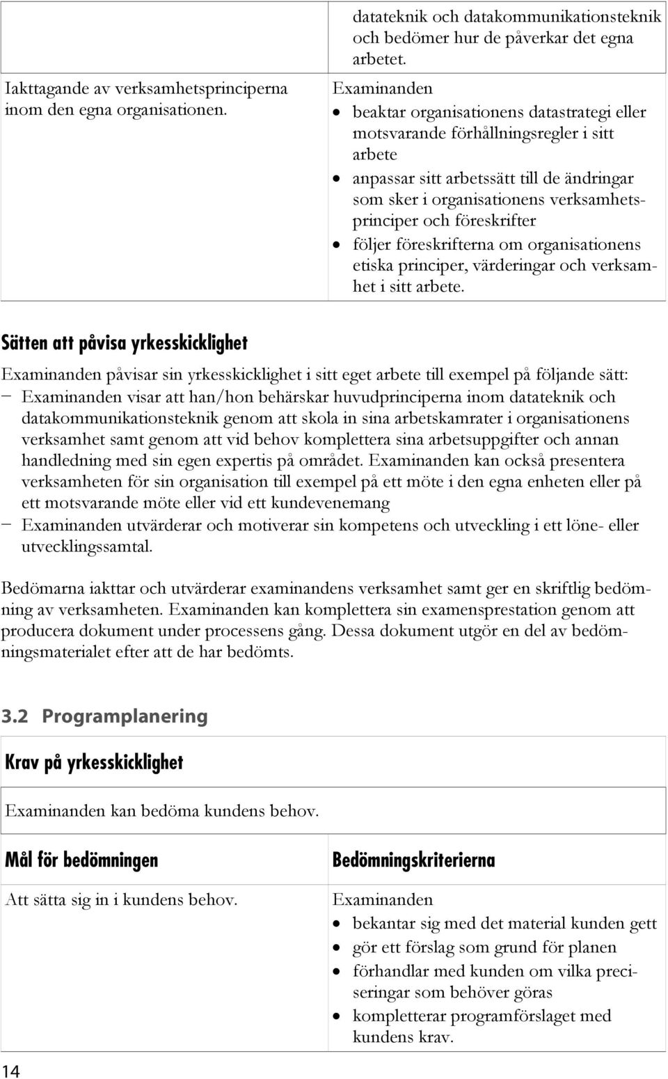 följer föreskrifterna om organisationens etiska principer, värderingar och verksamhet i sitt arbete.