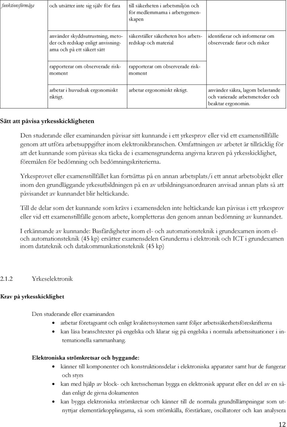 riskmoment arbetar i huvudsak ergonomiskt riktigt. arbetar ergonomiskt riktigt. använder säkra, lagom belastande och varierade arbetsmetoder och beaktar ergonomin.