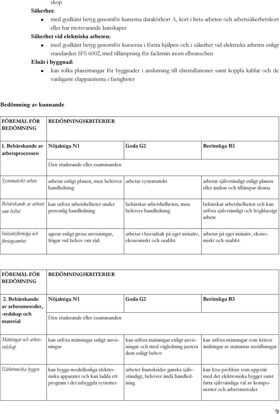 byggnader i anslutning till elinstallationer samt koppla kablar och de vanligaste elapparaterna i fastigheter Bedömning av kunnande FÖREMÅL FÖR BEDÖMNING BEDÖMNINGSKRITERIER 1.