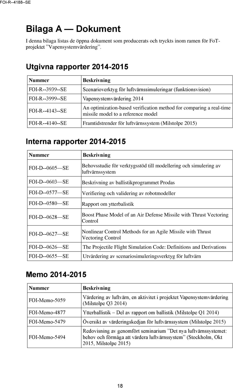 optimization-based verification method for comparing a real-time missile model to a reference model FOI-R--4140--SE Framtidstrender för luftvärnssystem (Milstolpe 2015) Interna rapporter 2014-2015