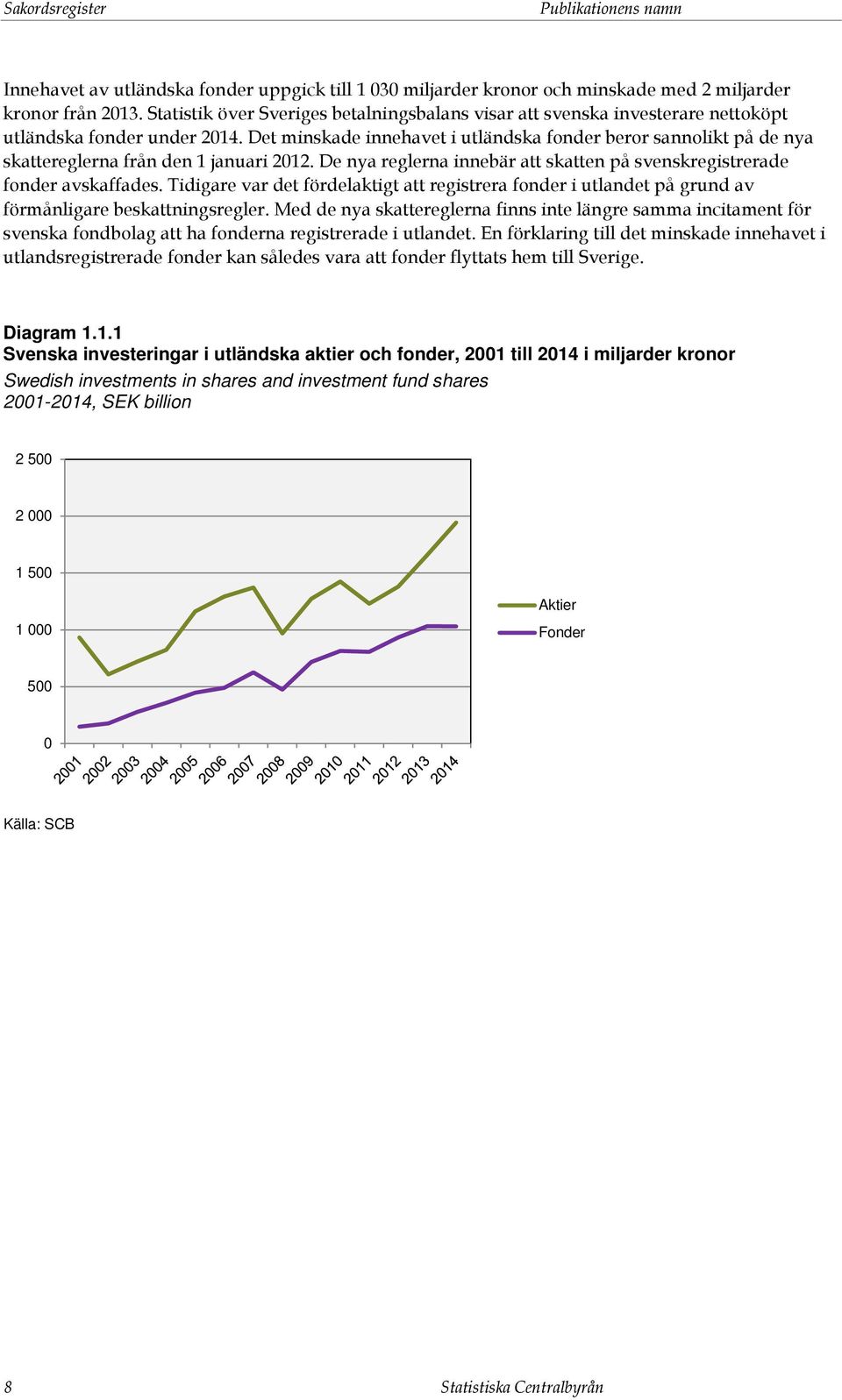 Det minskade innehavet i utländska fonder beror sannolikt på de nya skattereglerna från den 1 januari 2012. De nya reglerna innebär att skatten på svenskregistrerade fonder avskaffades.