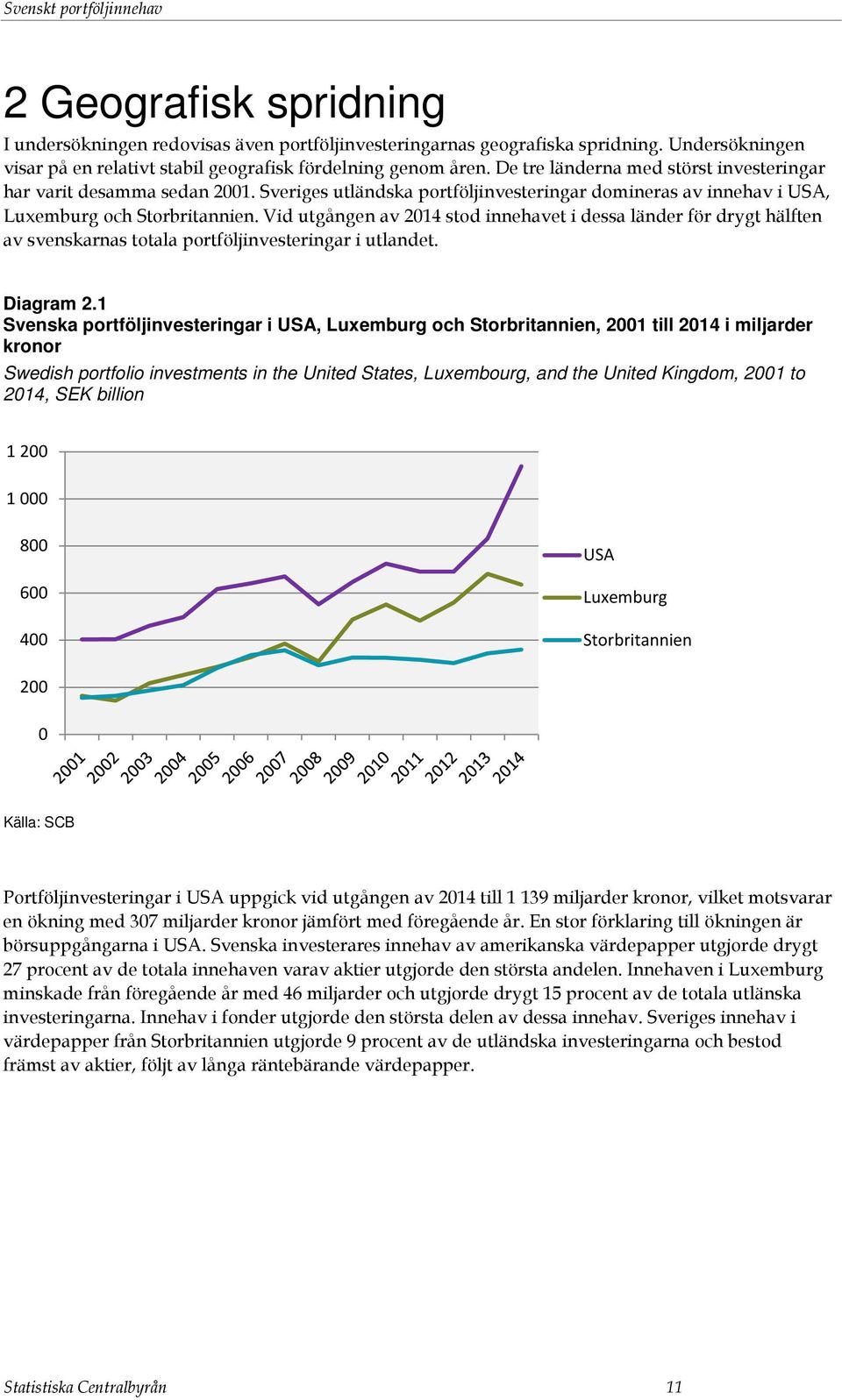Sveriges utländska portföljinvesteringar domineras av innehav i USA, Luxemburg och Storbritannien.