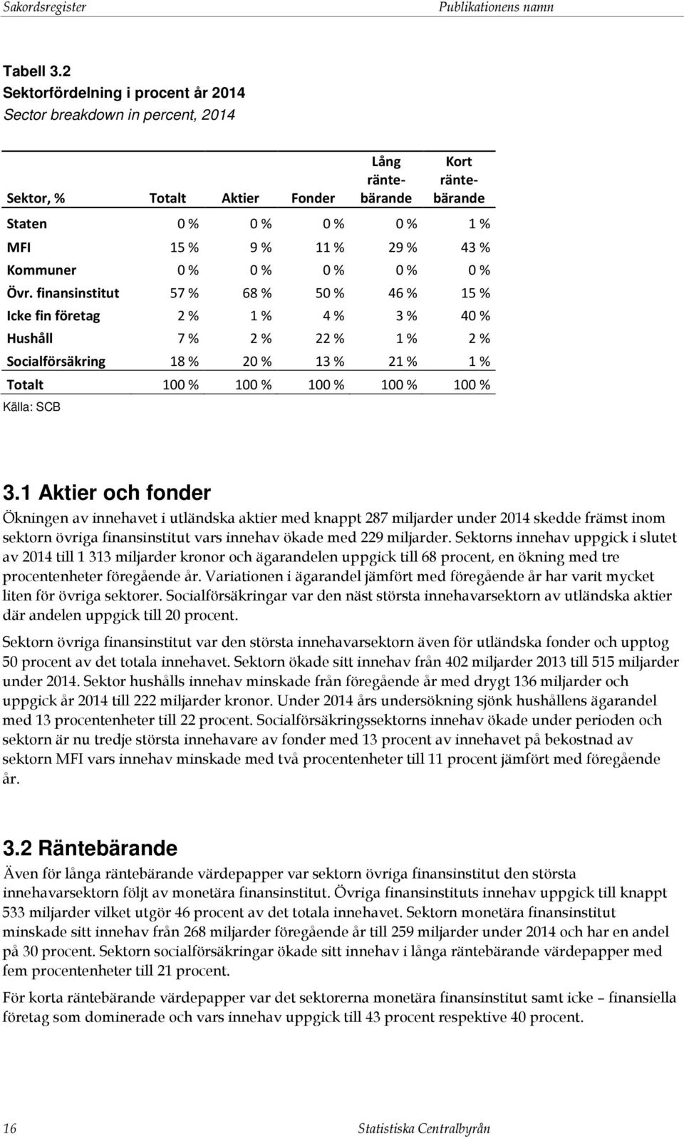 Kommuner 0 % 0 % 0 % 0 % 0 % Övr.