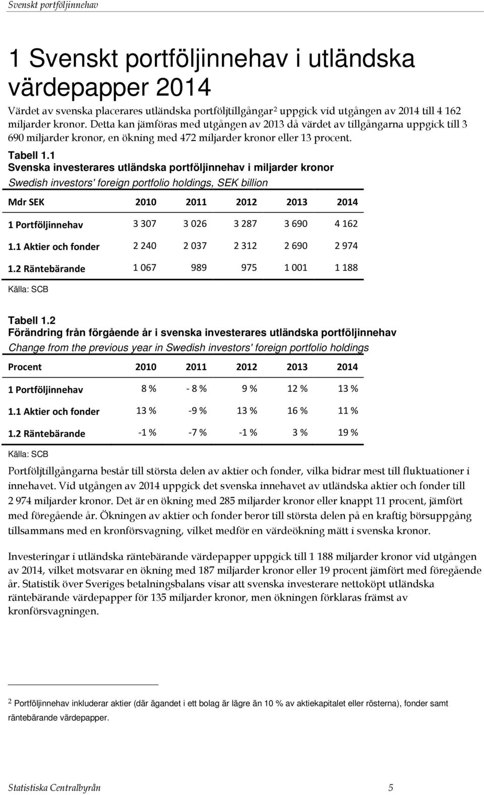 1 Svenska investerares utländska portföljinnehav i miljarder kronor Swedish investors' foreign portfolio holdings, SEK billion Mdr SEK 2010 2011 2012 2013 2014 1 Portföljinnehav 3 307 3 026 3 287 3