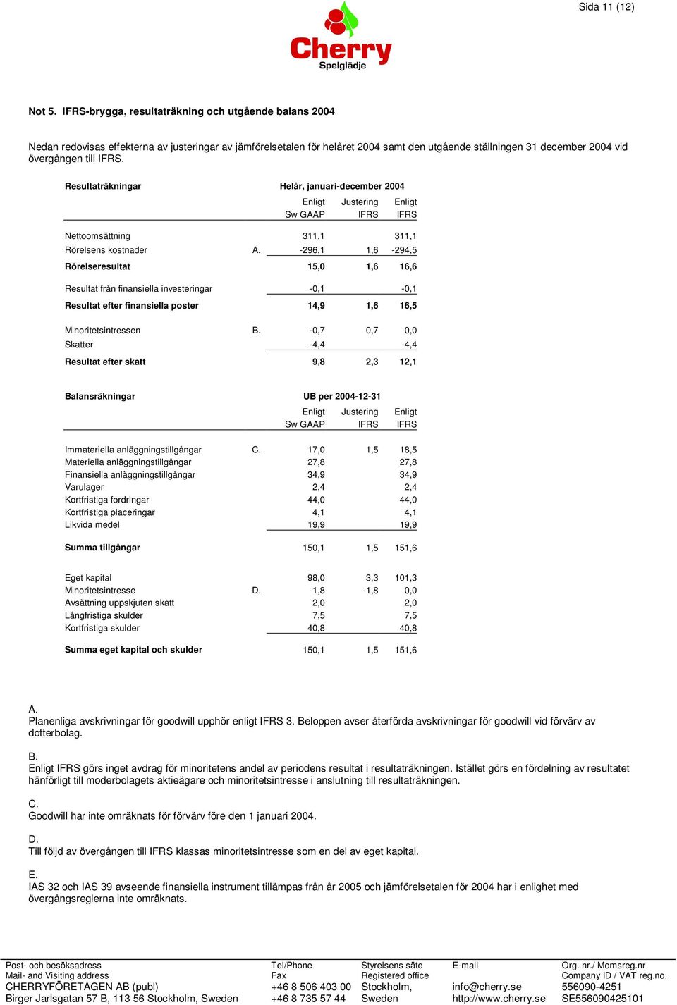 IFRS. Resultaträkningar Helår, januari-december 2004 Enligt Justering Enligt Sw GAAP IFRS IFRS Nettoomsättning 311,1 311,1 Rörelsens kostnader A.