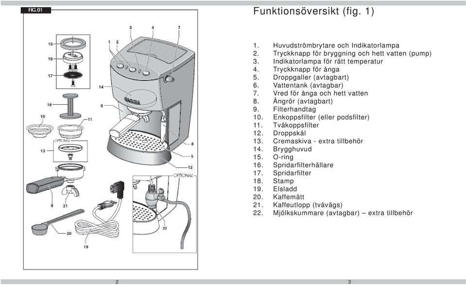 Ångrör (avtagbart) 9. Filterhandtag 10. Enkoppsfilter (eller podsfilter) 11. Tvåkoppsfilter 12. Droppskål 13. Cremaskiva - extra tillbehör 14.