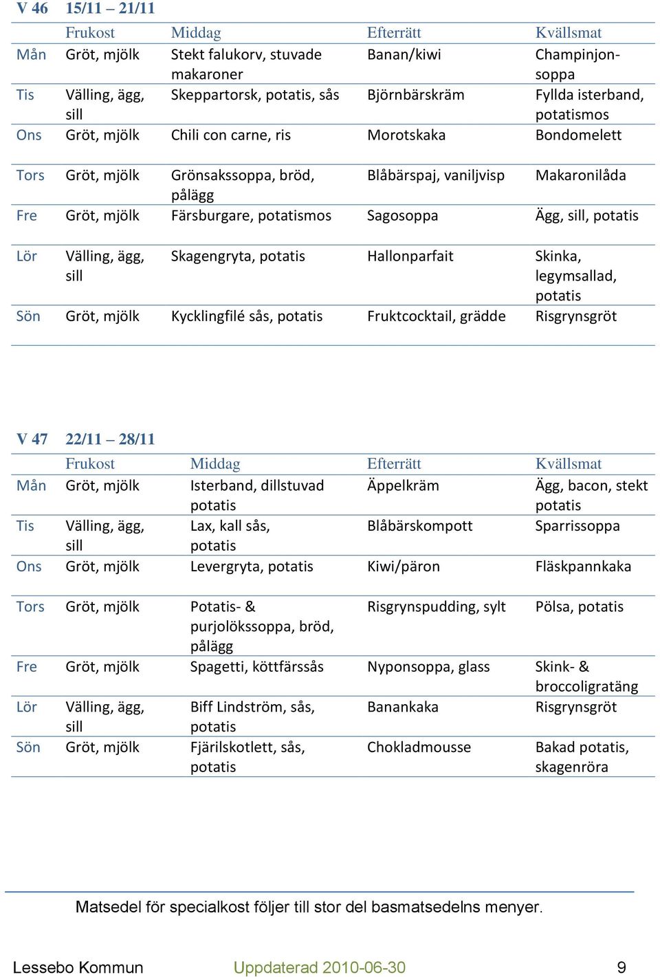 Kycklingfilé sås, Fruktcocktail, grädde Risgrynsgröt V 47 22/11 28/11 Mån Gröt, mjölk Isterband, dillstuvad Äppelkräm Ägg, bacon, stekt Lax, kall sås, Blåbärskompott Sparrissoppa Ons Gröt, mjölk
