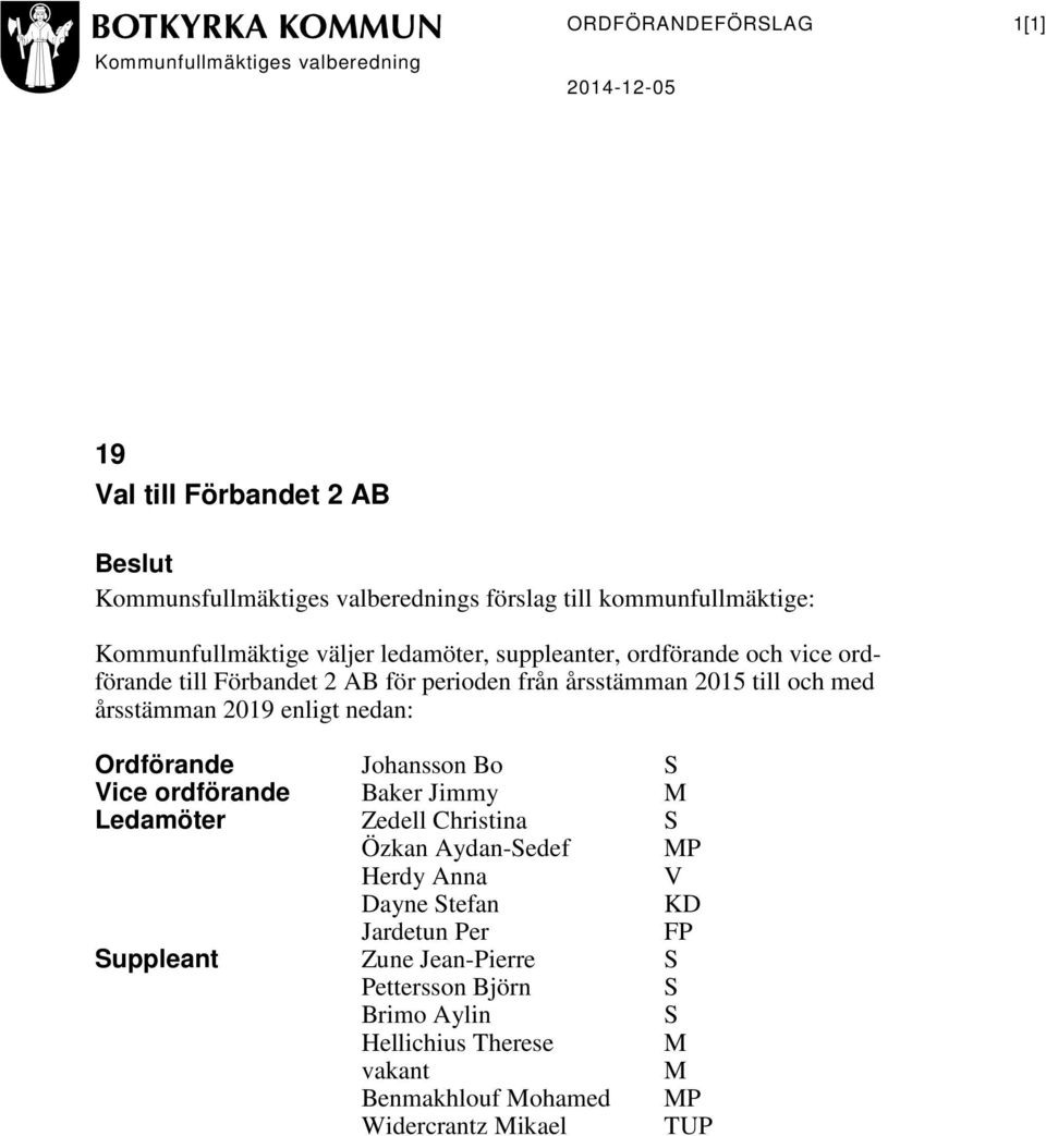 enligt nedan: Ordförande Johansson Bo Vice ordförande Baker Jimmy Ledamöter Zedell Christina Özkan Aydan-edef P Herdy Anna V Dayne tefan KD