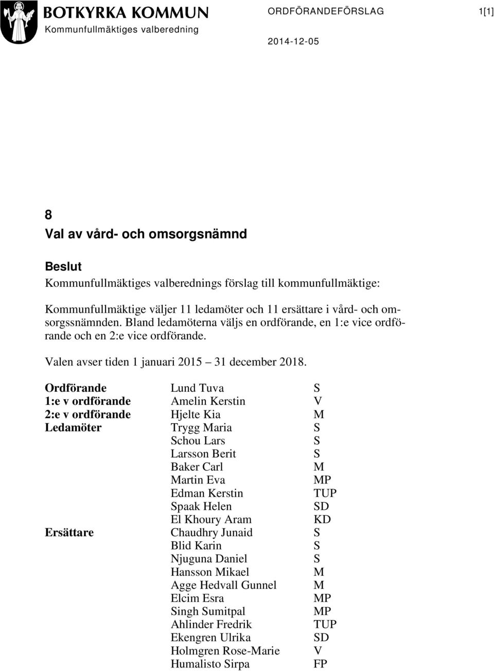 Ordförande Lund Tuva 1:e v ordförande Amelin Kerstin V 2:e v ordförande Hjelte Kia Ledamöter Trygg aria chou Lars Larsson Berit Baker Carl artin Eva P Edman Kerstin TUP paak