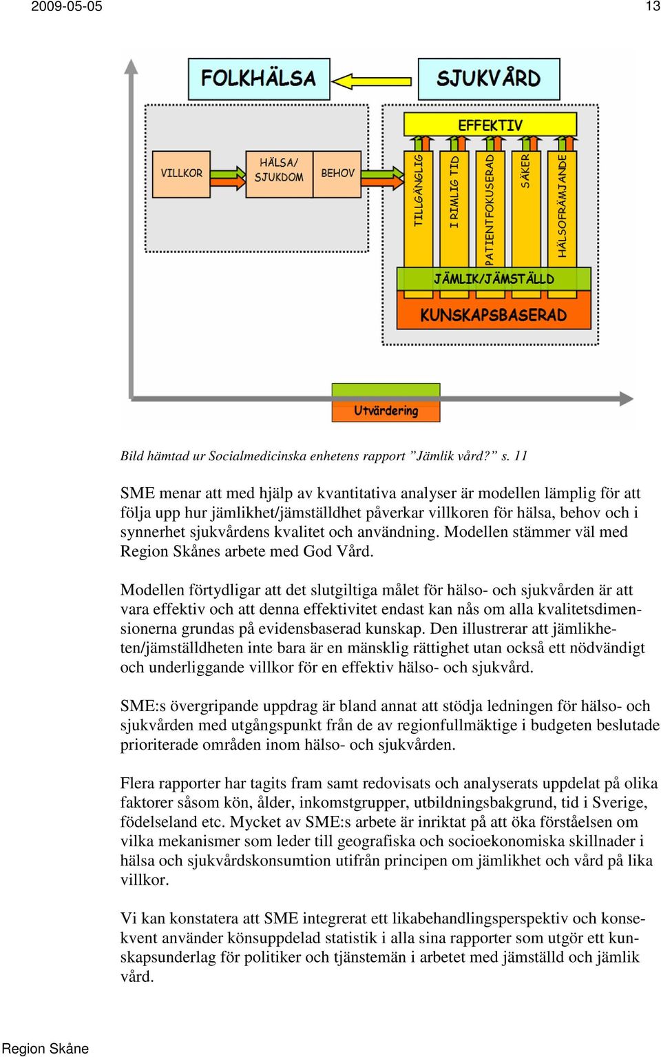 användning. Modellen stämmer väl med s arbete med God Vård.