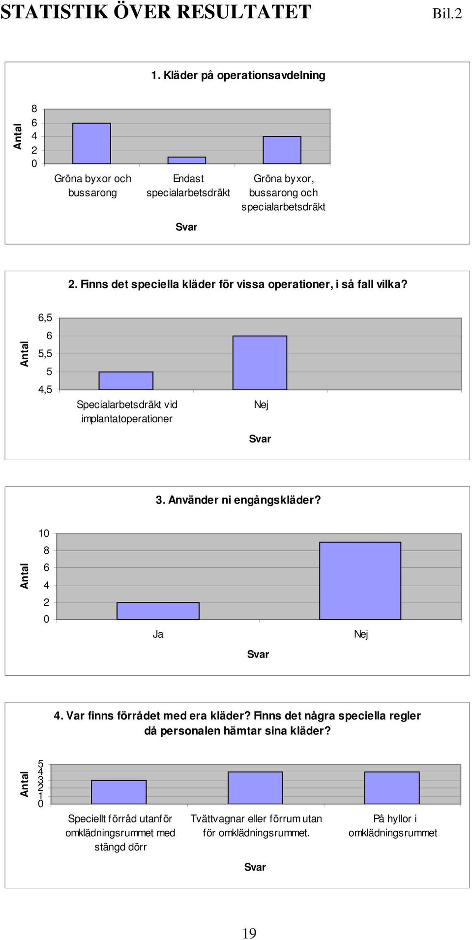 Finns det speciella kläder för vissa operationer, i så fall vilka?,5 5,5 5,5 Specialarbetsdräkt vid implantatoperationer Nej 3.