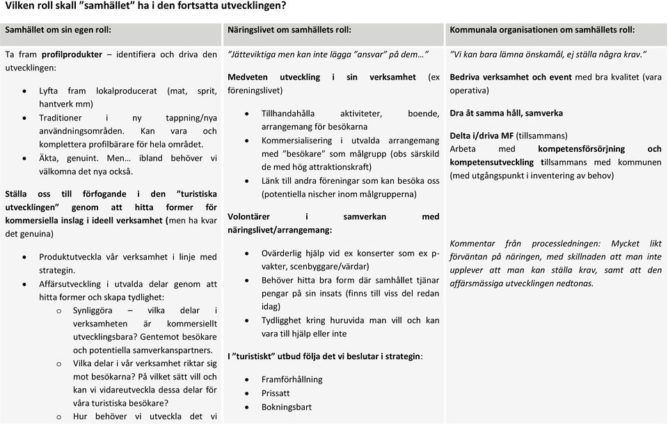 (mat, sprit, hantverk mm) Traditioner i ny tappning/nya användningsområden. Kan vara och komplettera profilbärare för hela området. Äkta, genuint. Men ibland behöver vi välkomna det nya också.