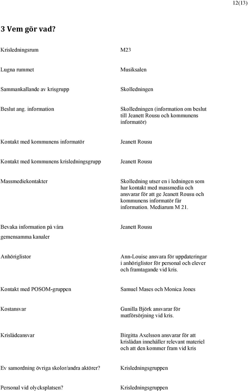 Massmediekontakter Skolledning utser en i ledningen som har kontakt med massmedia och ansvarar för att ge Jeanett Rousu och kommunens informatör får information. Mediarum M 21.