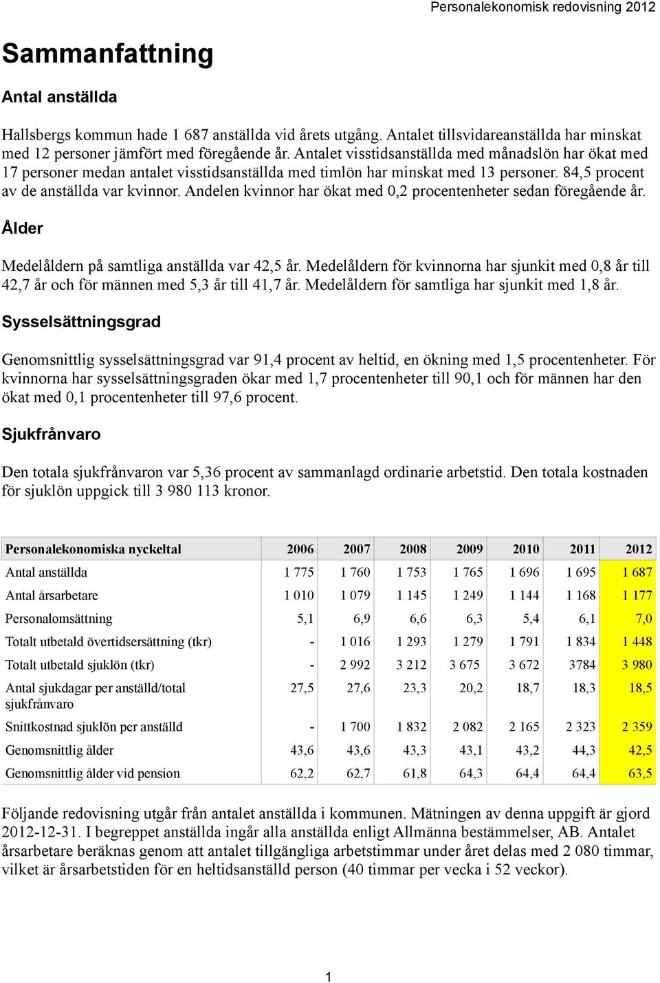 Antalet visstidsanställda med månadslön har ökat med 17 personer medan antalet visstidsanställda med timlön har minskat med 13 personer. 84,5 procent av de anställda var kvinnor.