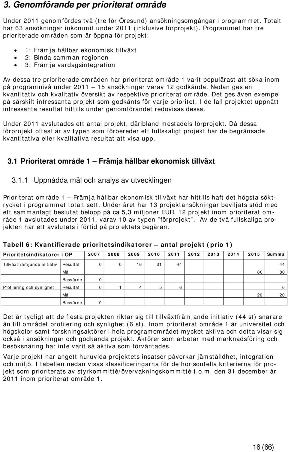 prioriterat område 1 varit populärast att söka inom på programnivå under 2011 15 ansökningar varav 12 godkända. Nedan ges en kvantitativ och kvalitativ översikt av respektive prioriterat område.