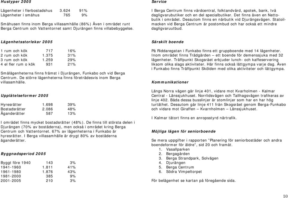 Service I Berga Centrum finns vårdcentral, folktandvård, apotek, bank, två dagligvarubutiker och en del specialbutiker. Det finns även en Nettobutik i området.