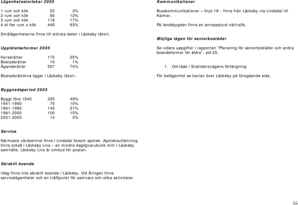 Kommunikationer Busskommunikationer linje 18 - finns från Läckeby via Lindsdal till Kalmar. På landsbygden finns en anropsstyrd närtrafik.