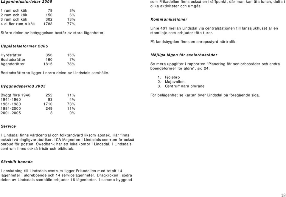 Byggnadsperiod 2005 Byggt före 1940 252 11% 1941-1960 93 4% 1961-1980 1710 73% 1981-2000 249 11% 2001-2005 8 0% som Frikadellen finns också en träffpunkt, där man kan äta lunch, delta i olika