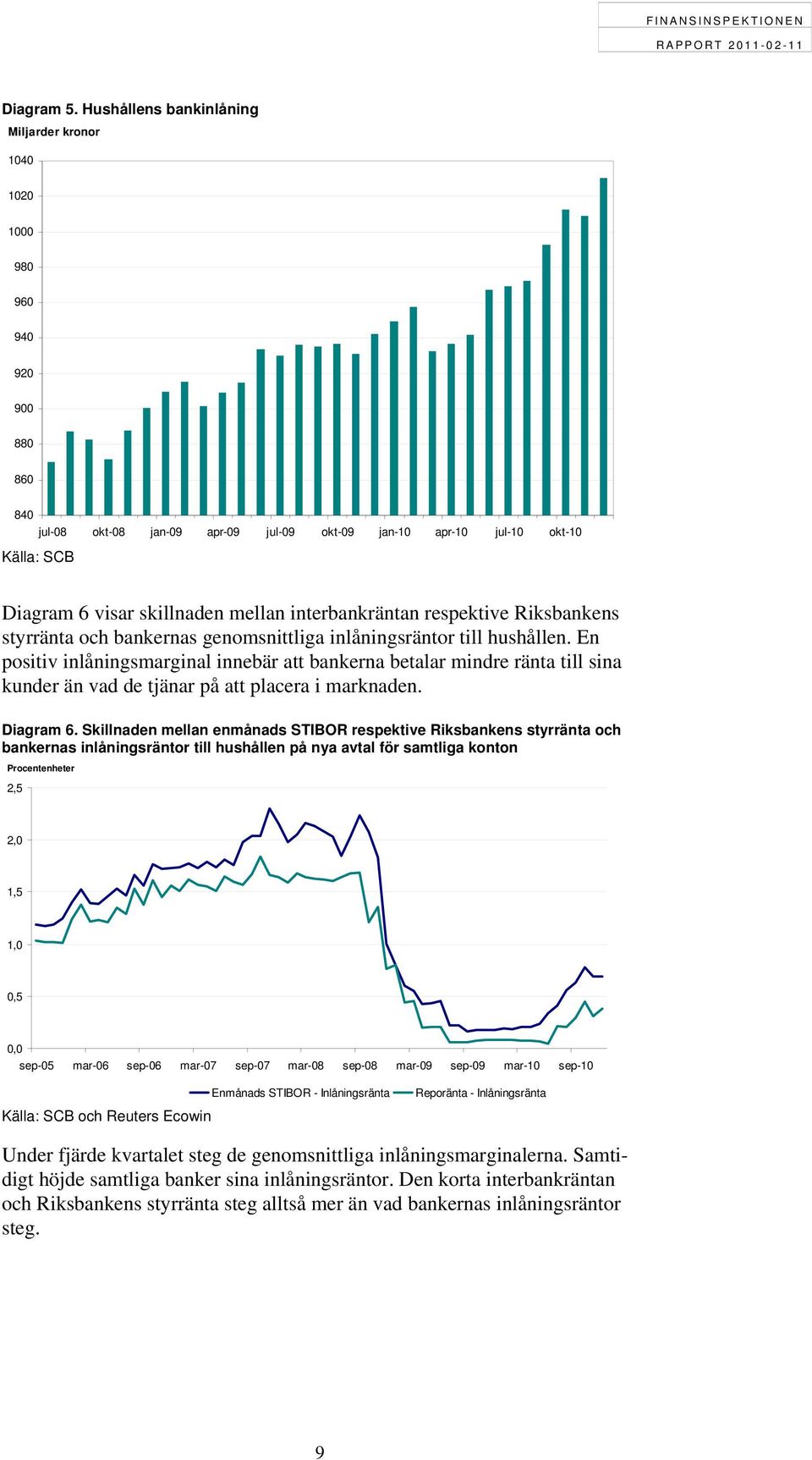 mellan interbankräntan respektive Riksbankens styrränta och bankernas genomsnittliga inlåningsräntor till hushållen.