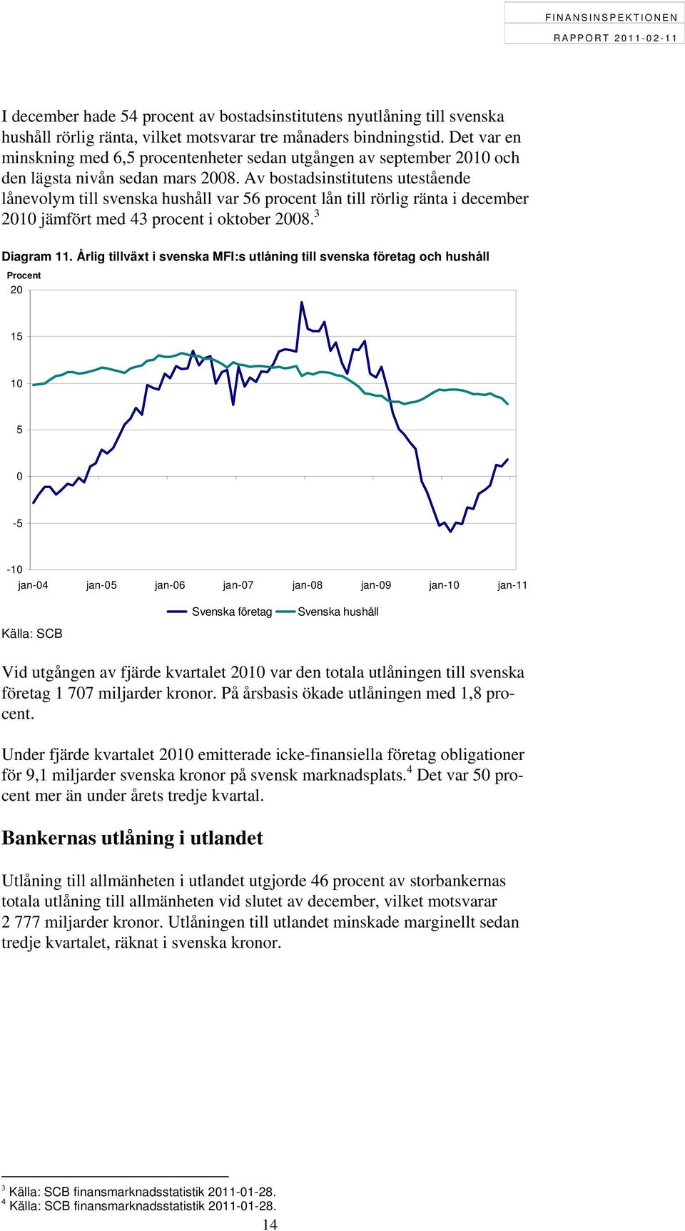 Av bostadsinstitutens utestående lånevolym till svenska hushåll var 56 procent lån till rörlig ränta i december 2010 jämfört med 43 procent i oktober 2008. 3 Diagram 11.