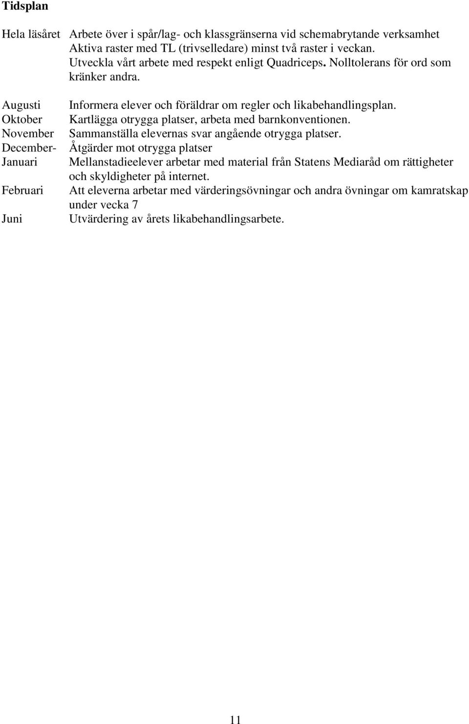 Augusti Oktober November December- Januari Februari Juni Informera elever och föräldrar om regler och likabehandlingsplan. Kartlägga otrygga platser, arbeta med barnkonventionen.